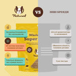 Суперфуд для собак суміш насіння Super Seed Granules Natural Dog Company