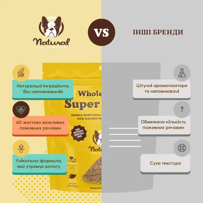 Суперфуд для собак суміш насіння Super Seed Granules Natural Dog Company