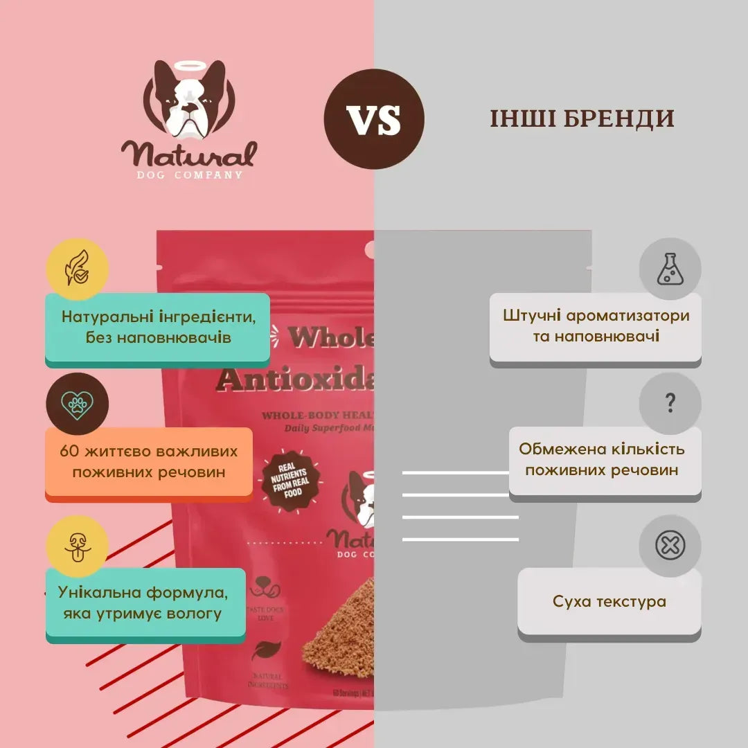 Суперфуд для собак суміш ягід Antioxidant Berry Granules Natural Dog Company